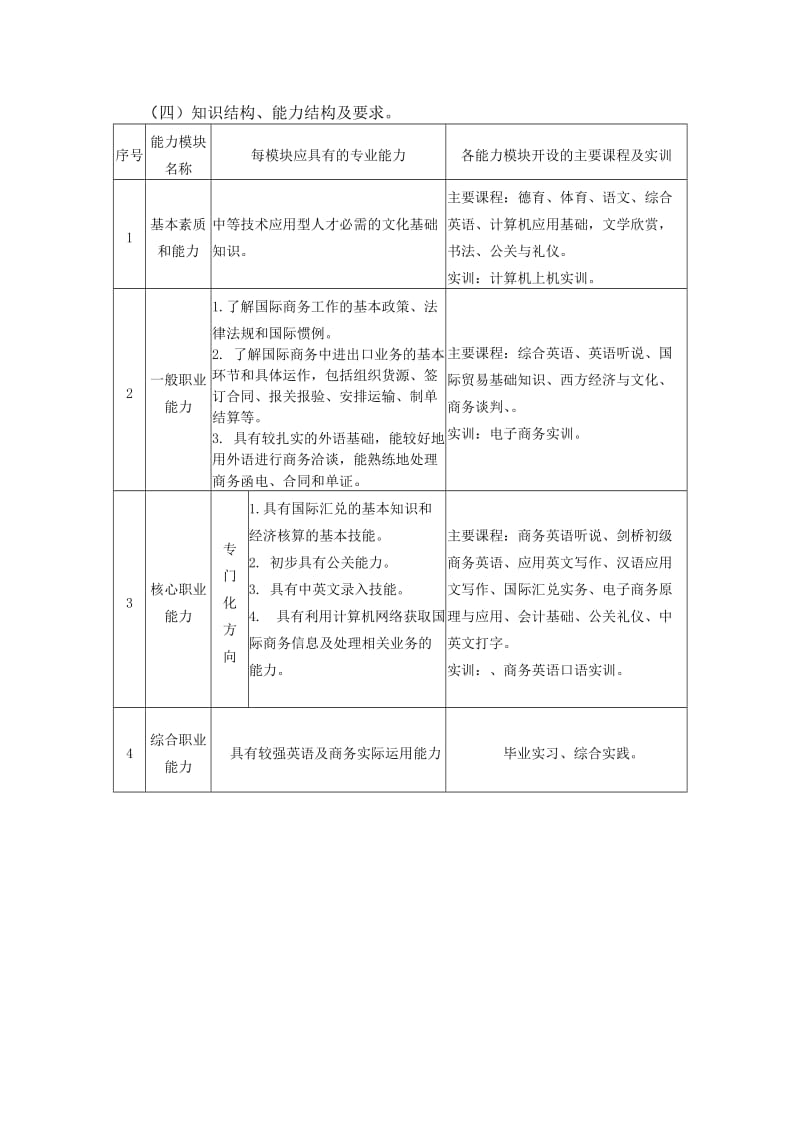 商务英语实施性教学方案.doc_第3页