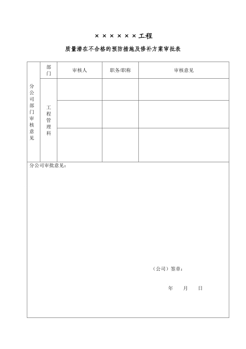 建筑工程质量潜在不合格的预防措施及修补方案.doc_第2页