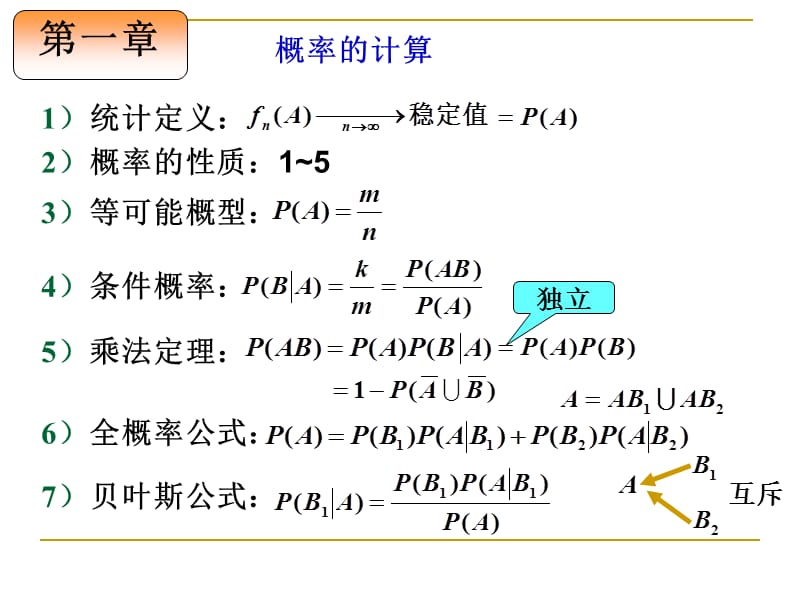 概率统计各章节知识点总结.ppt_第2页