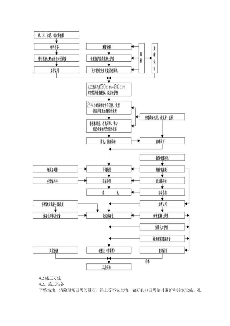 巴拉路C3标桥梁人工挖孔桩安全专项方案.docx_第3页