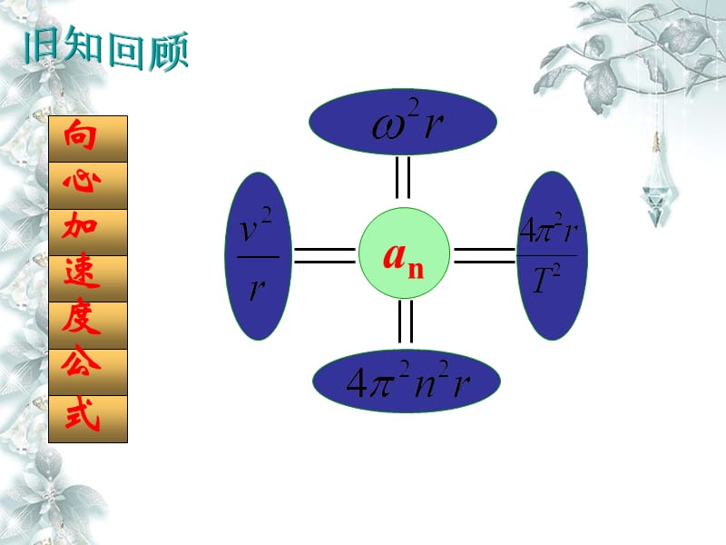 高一物理必修二向心力.ppt_第1页