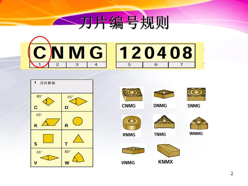 数控车床刀片及刀杆型号含义.ppt_第2页