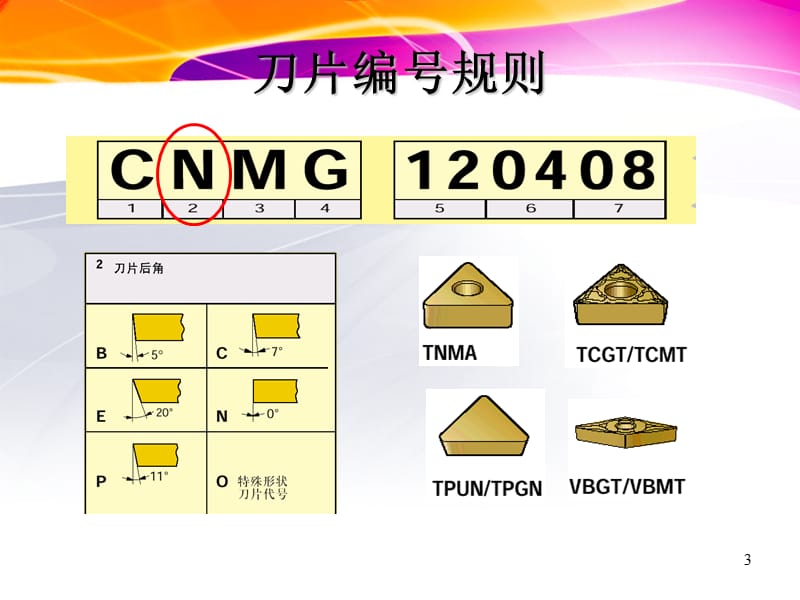 数控车床刀片及刀杆型号含义.ppt_第3页