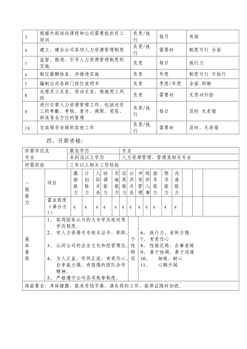 人力资源部部门职能及岗位说明书.doc_第3页