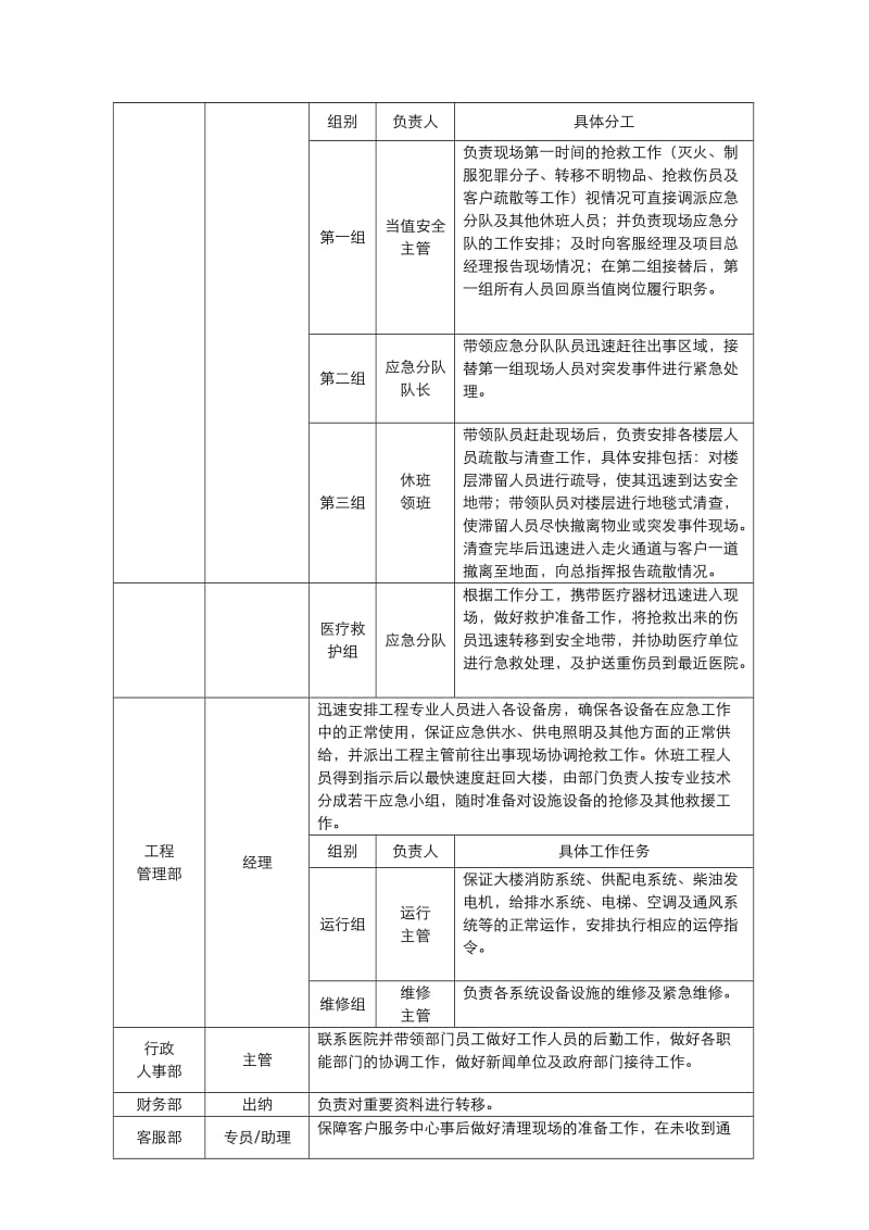 写字楼应急预案.doc_第2页