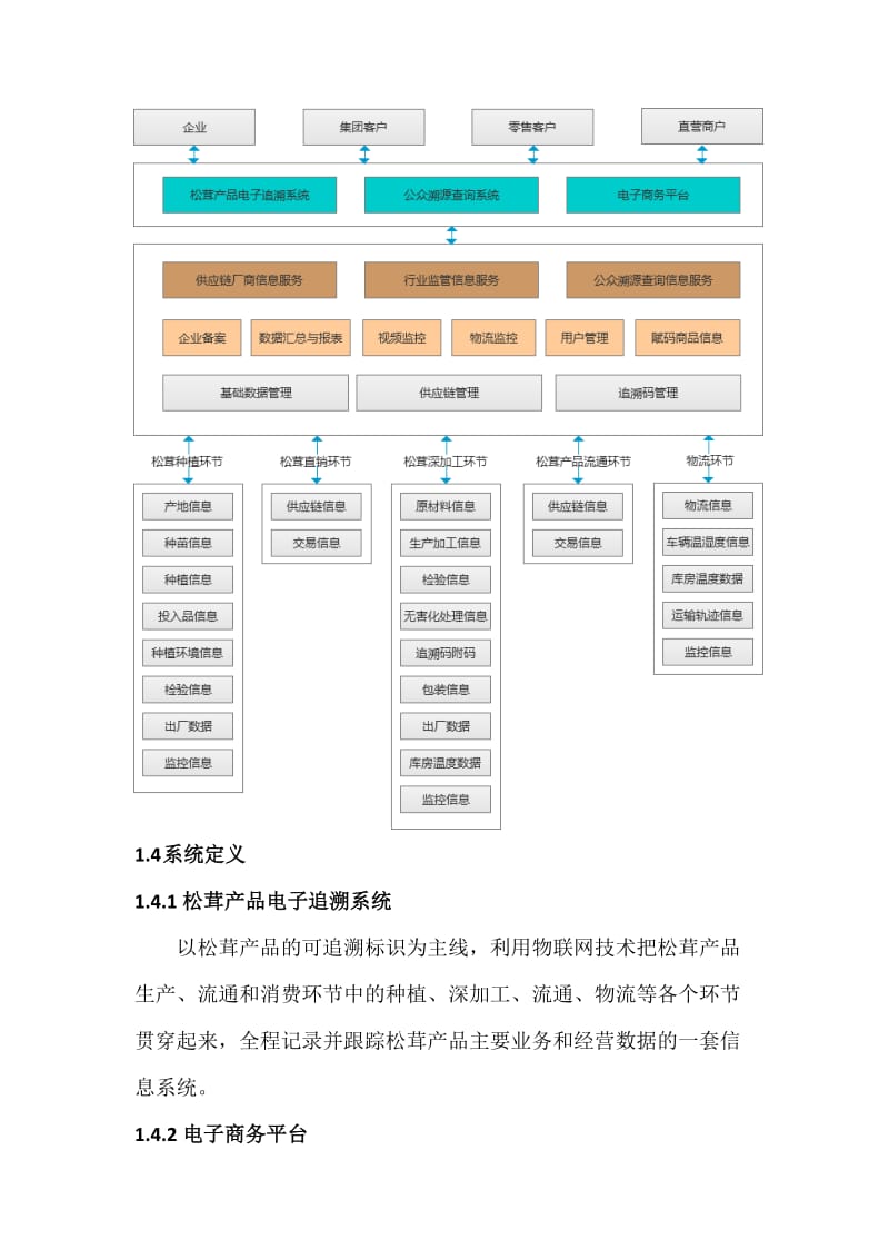 全程可追溯及电子商务整体解决方案.doc_第3页