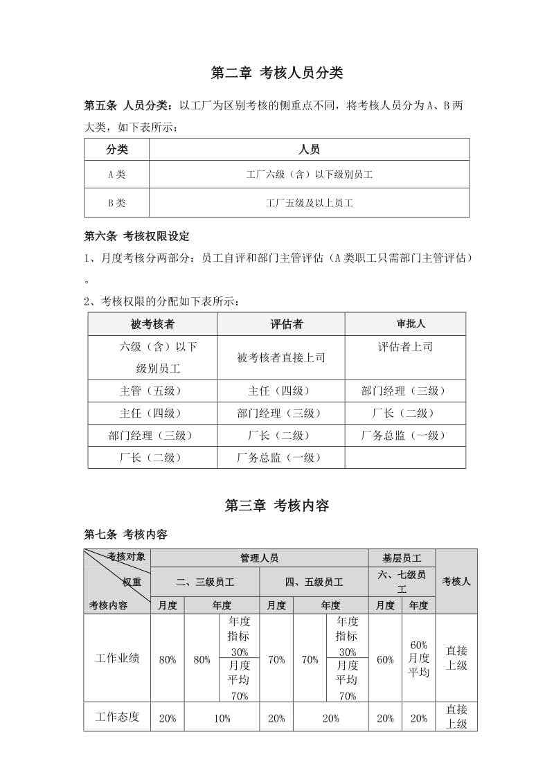 工厂员工绩效考核方案.doc_第2页