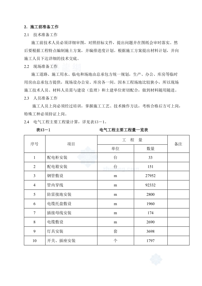 XX工程公司建筑电气工程施工方案.doc_第3页