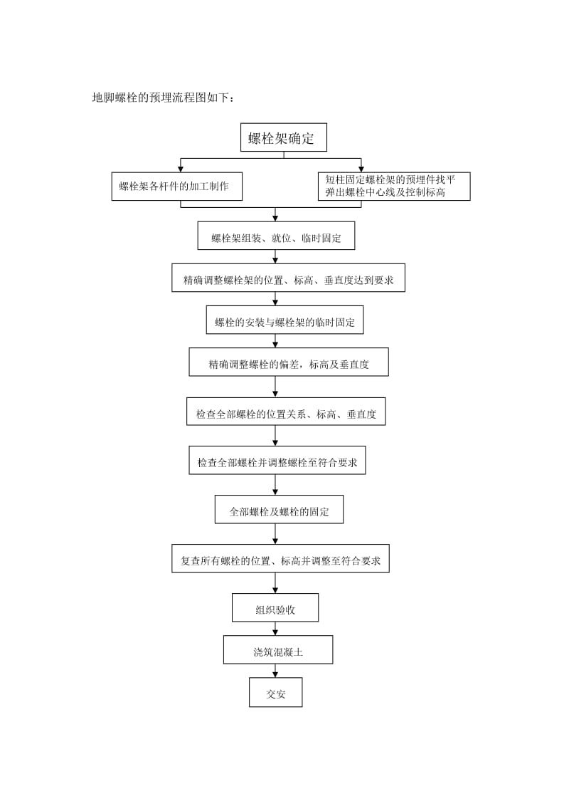 主要施工技术方案.doc_第3页