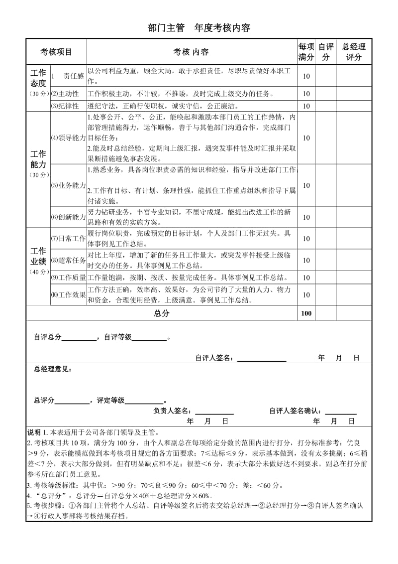 各部门经理年度考核表.doc_第2页