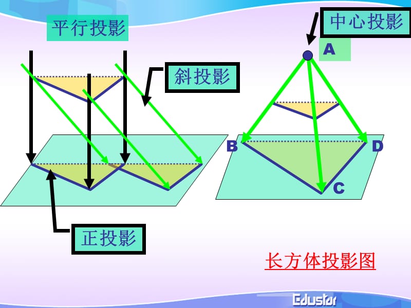 高一数学《空间几何体的三视图》PPT课件.ppt_第2页