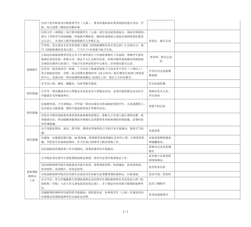 学校传染病防控督导记录表.doc_第2页