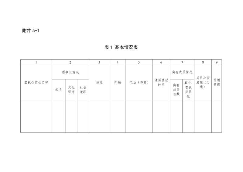 农民合作社省级示范社申报表.doc_第1页