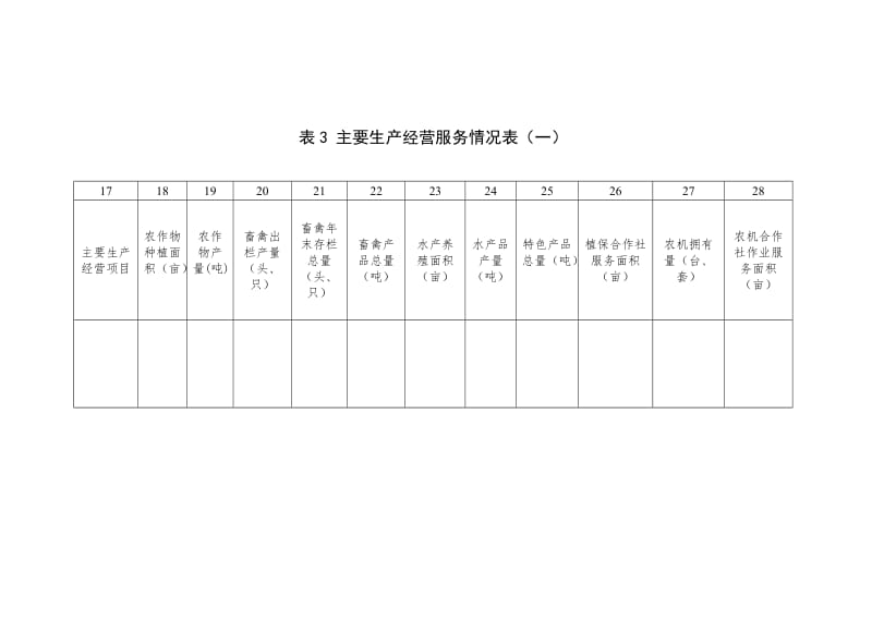 农民合作社省级示范社申报表.doc_第3页