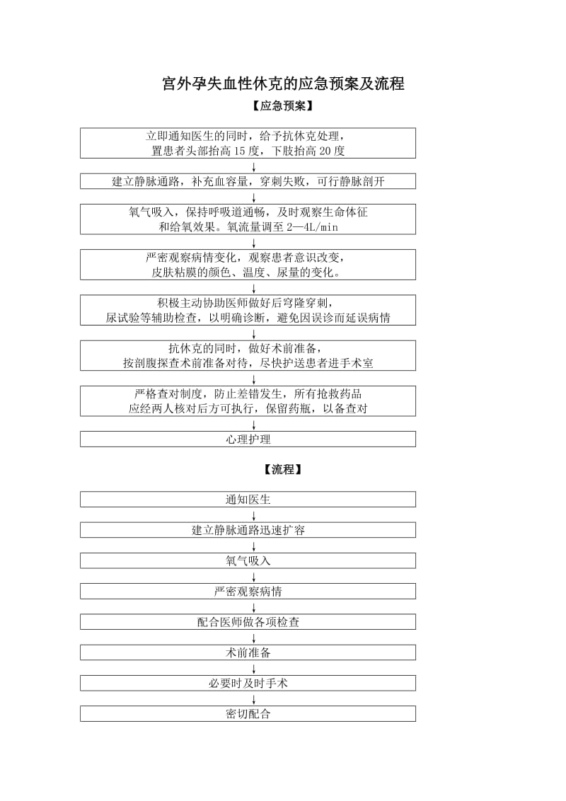 宫外孕失血性休克的应急预案及流程.doc_第1页