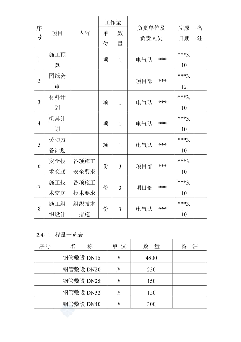 某住宅电气施工组织设计方案.doc_第3页