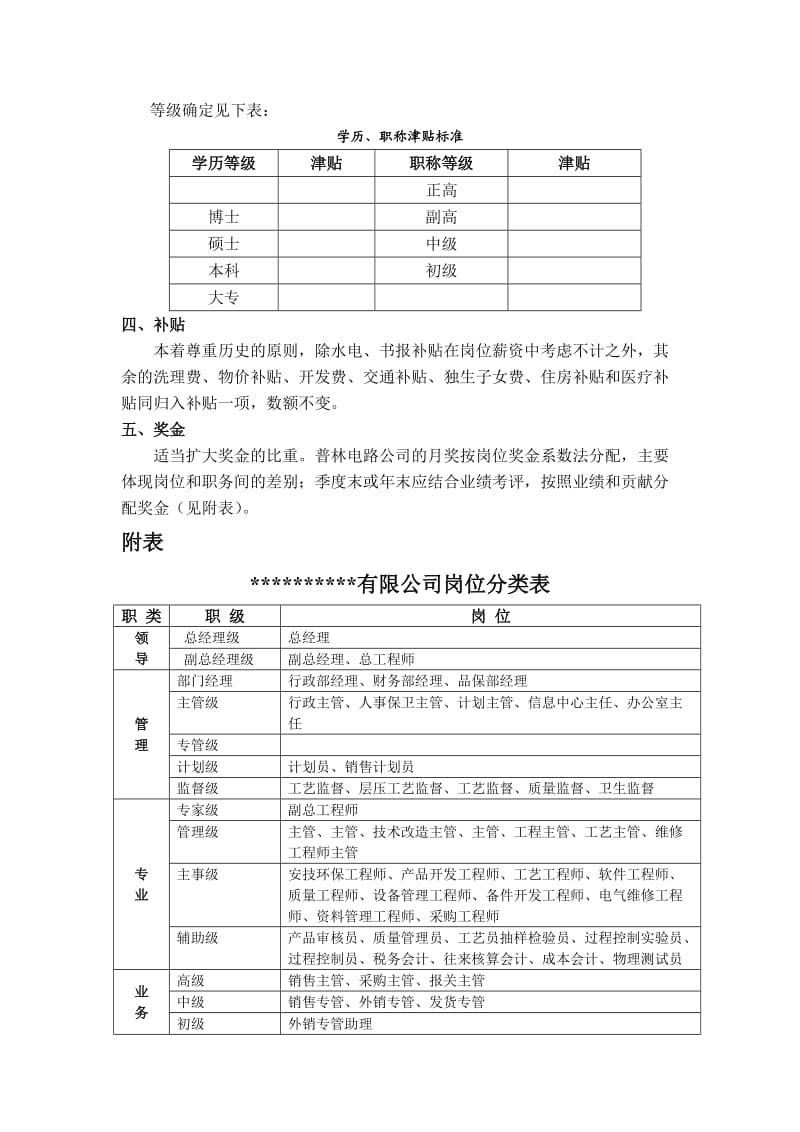 公司薪酬调整建议方案.doc_第2页