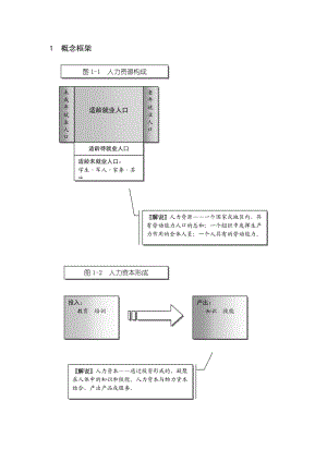 圖表解說《人力資源管理》.doc