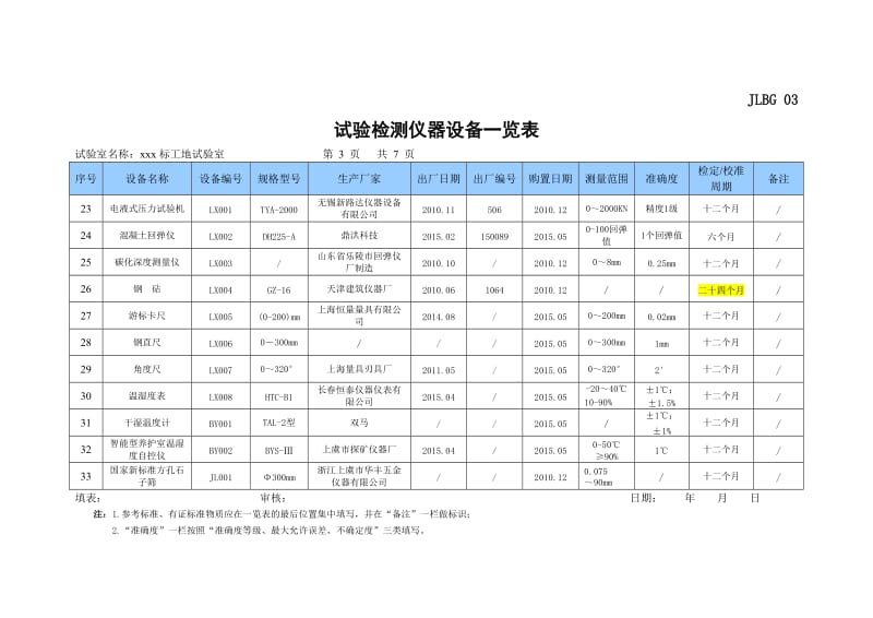 仪器设备一览表.doc_第3页