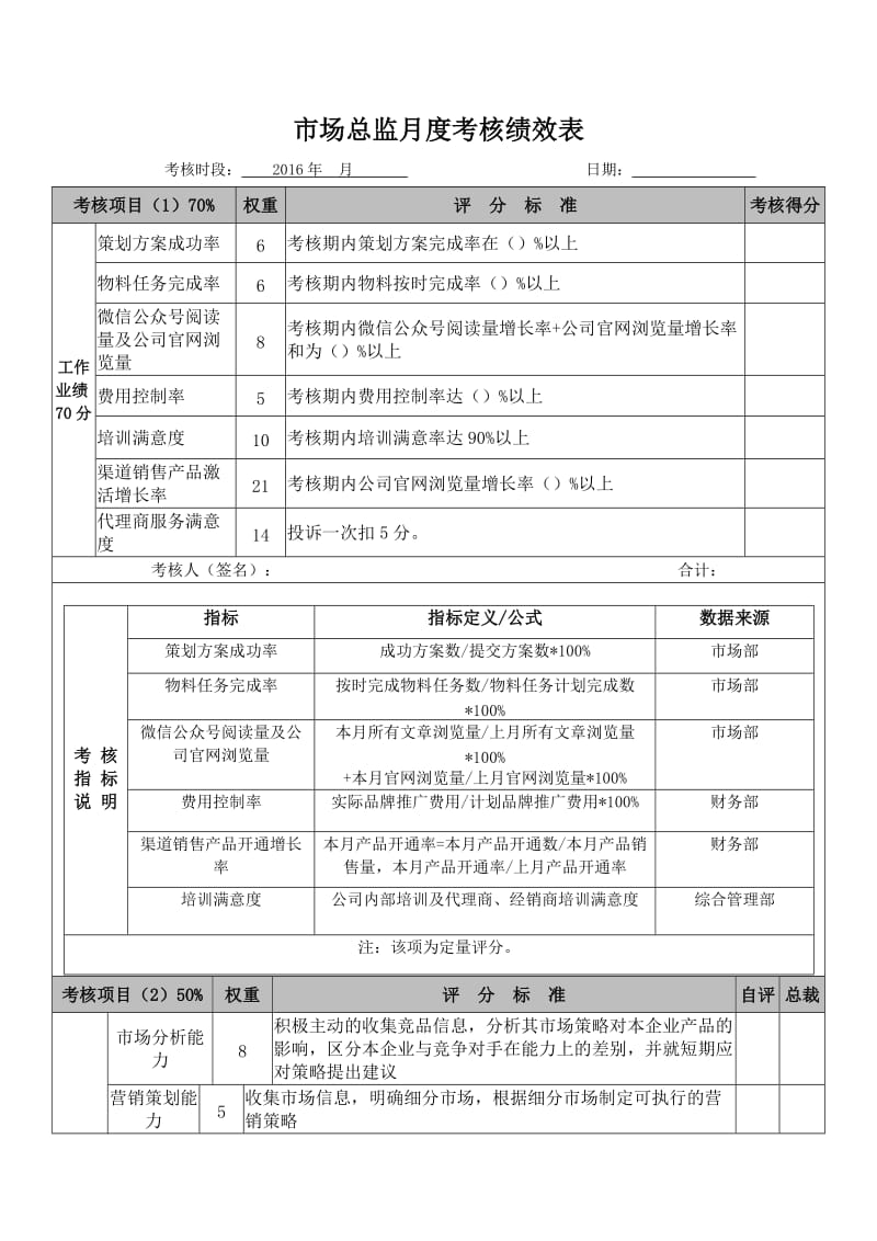 市场总监绩效考核方案.doc_第3页