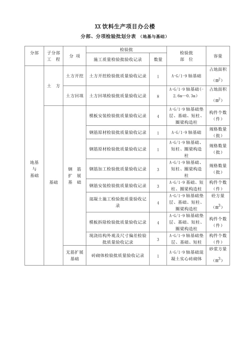 分部、分项检验批划分方案.doc_第3页