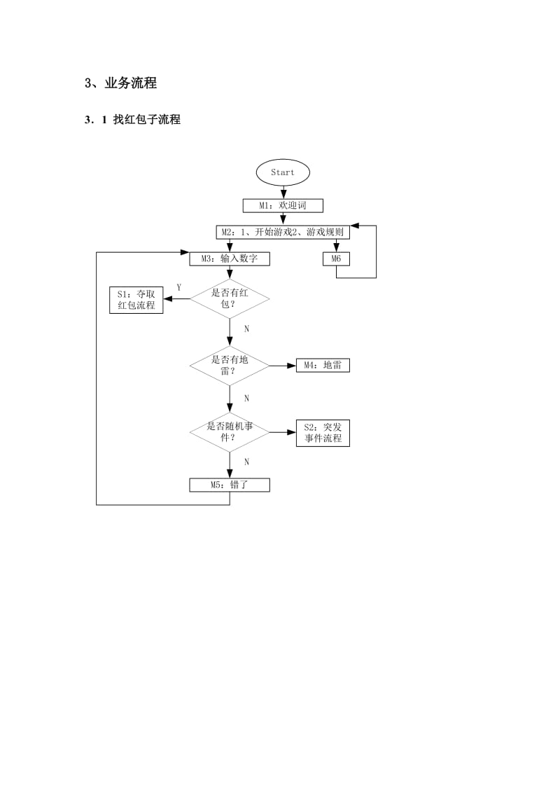 夺宝奇兵业务方案书.doc_第2页