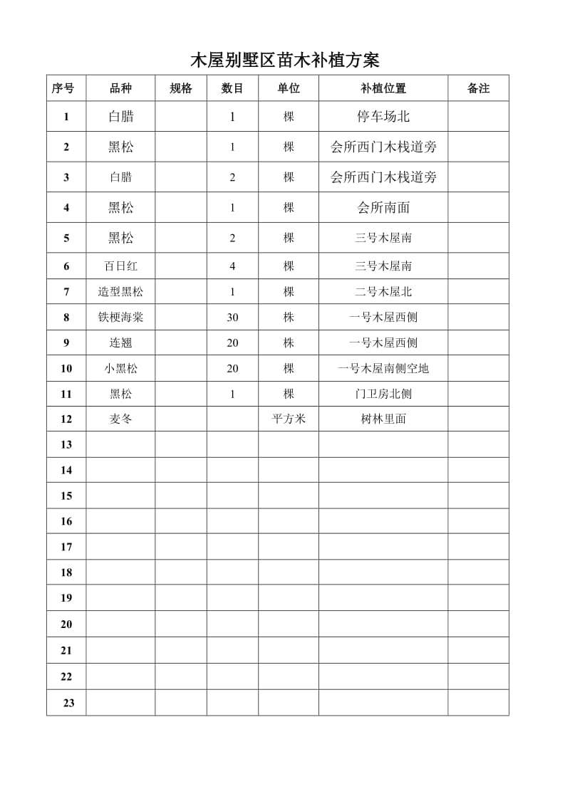 木屋别墅区苗木补植方案.doc_第1页