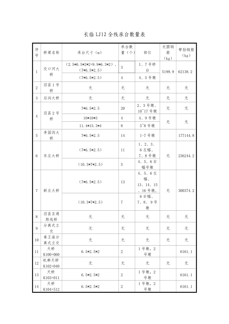 承台系梁施工方案.doc_第2页