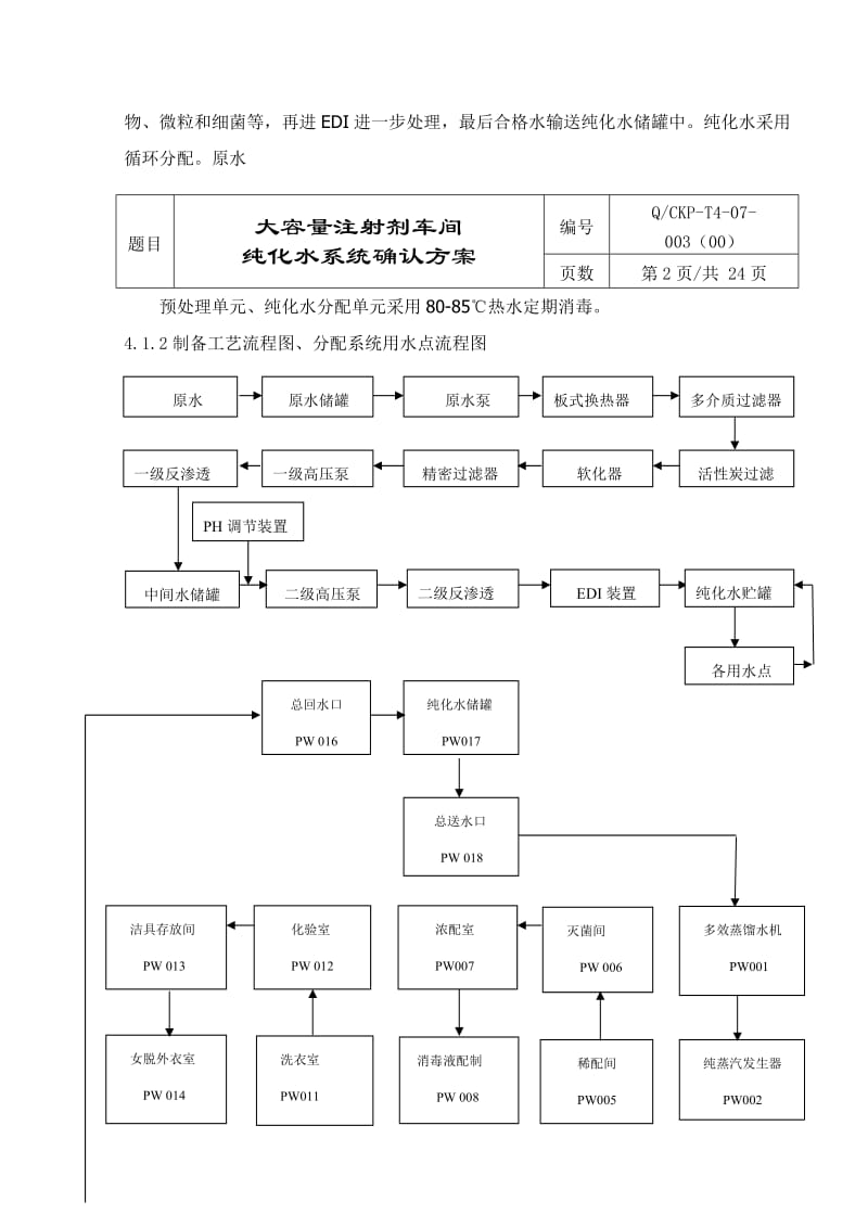 大容量注射剂车间纯化水系统确认方案.doc_第2页