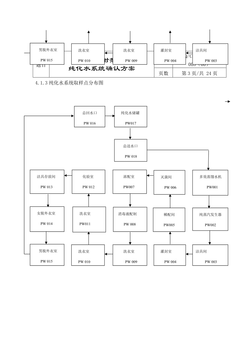 大容量注射剂车间纯化水系统确认方案.doc_第3页