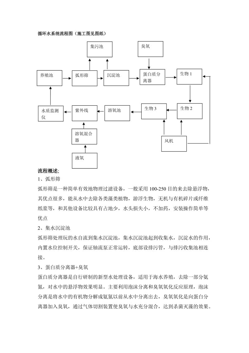 工厂化养殖循环水方案.doc_第2页