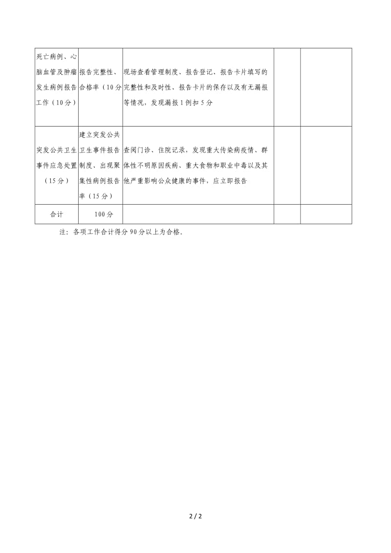 医院传染病疫情防控相关工作自查表.doc_第2页