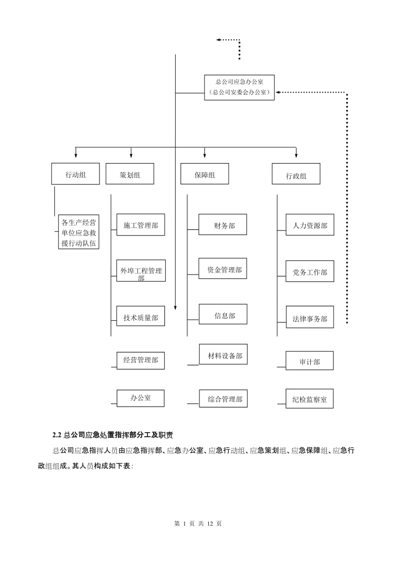 集团公司传染病疫情防控应急预案.doc_第2页