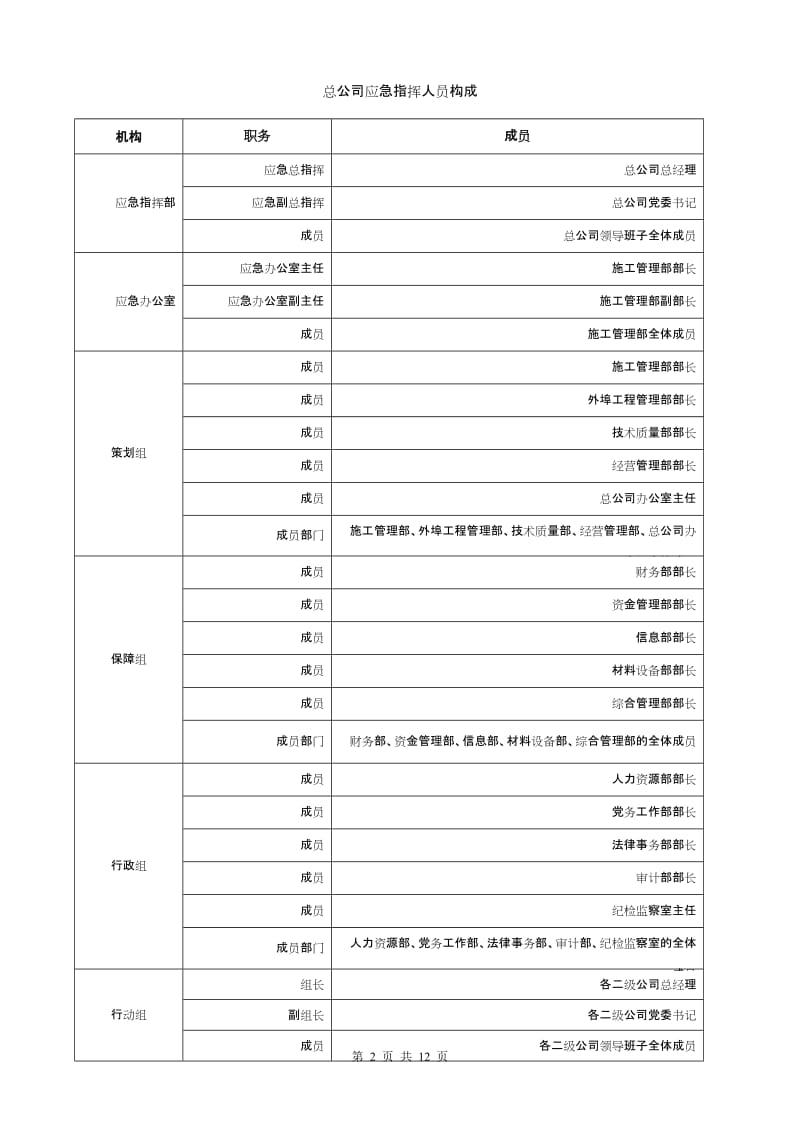 集团公司传染病疫情防控应急预案.doc_第3页