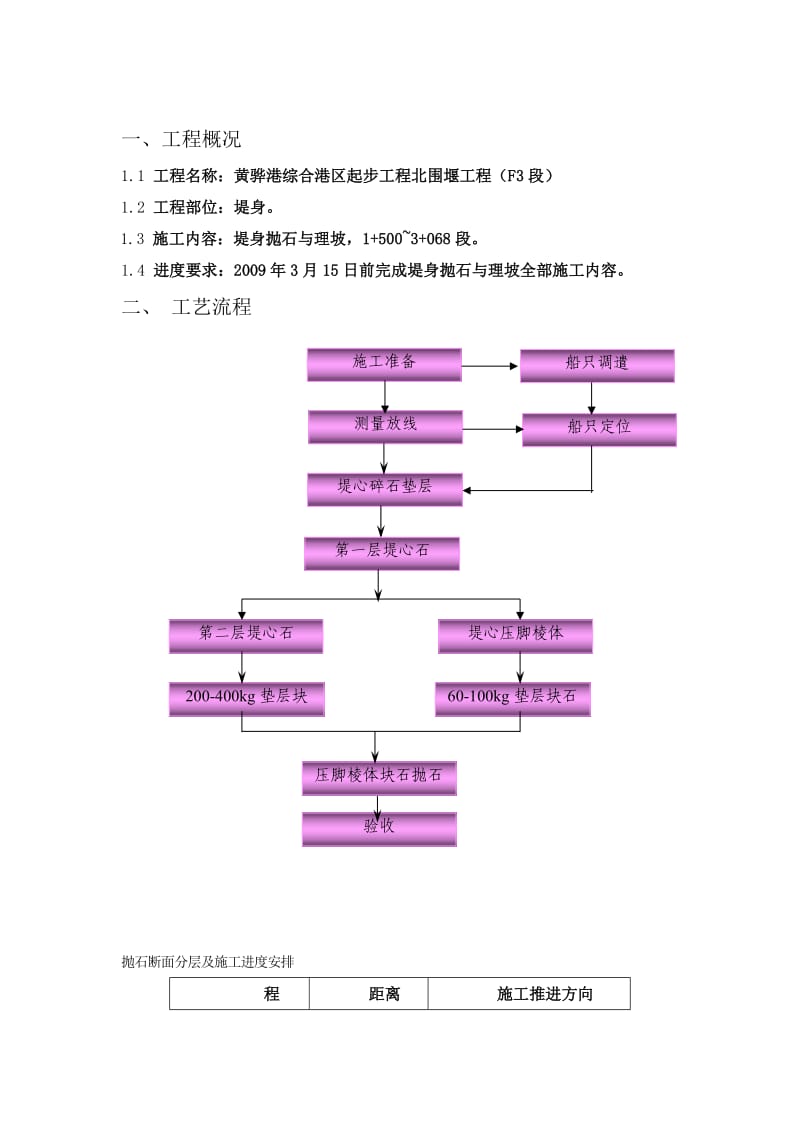 堤身抛石护坡专项施工方案.doc_第2页