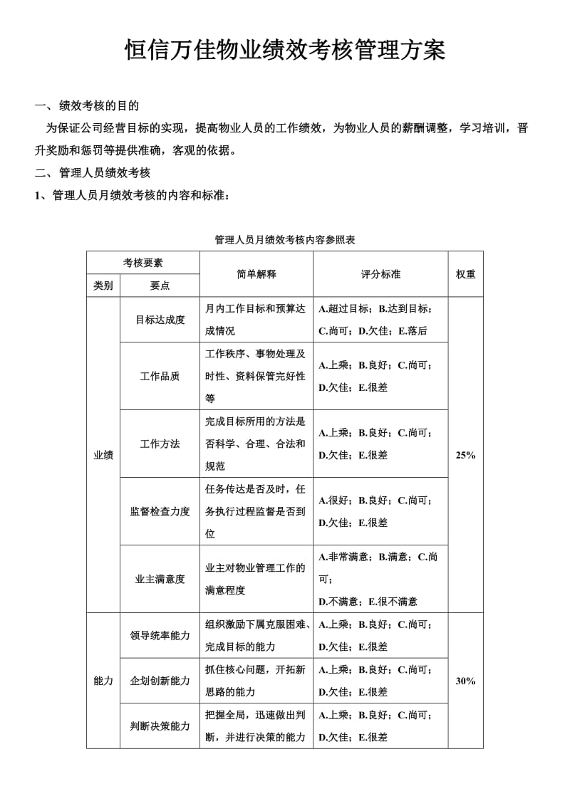 物业人员绩效考核方案.doc_第1页