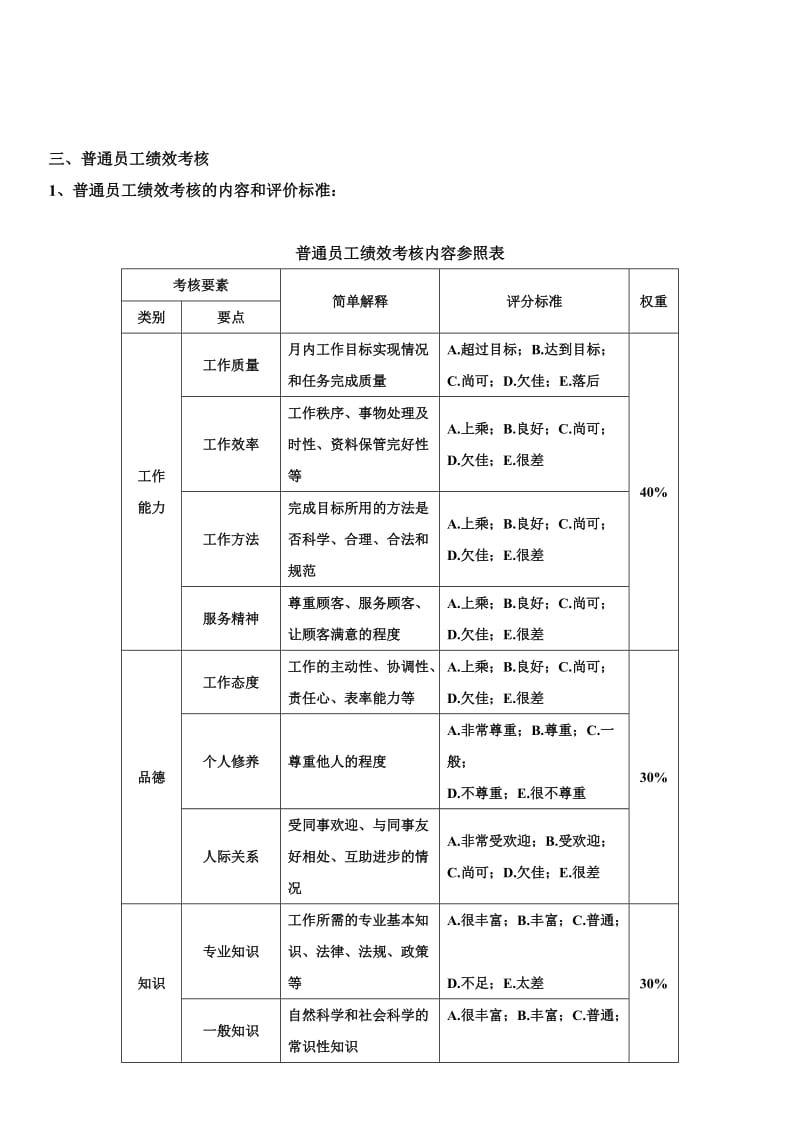 物业人员绩效考核方案.doc_第3页