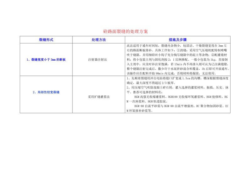 砼路面裂缝的处理方案.doc_第1页