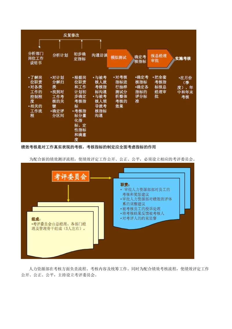 KPI绩效考核方案.doc_第2页