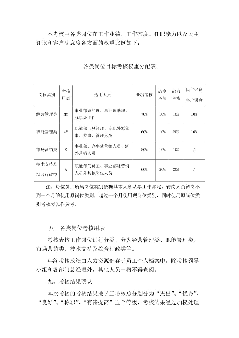 某公司年度员工绩效考核方案.doc_第3页