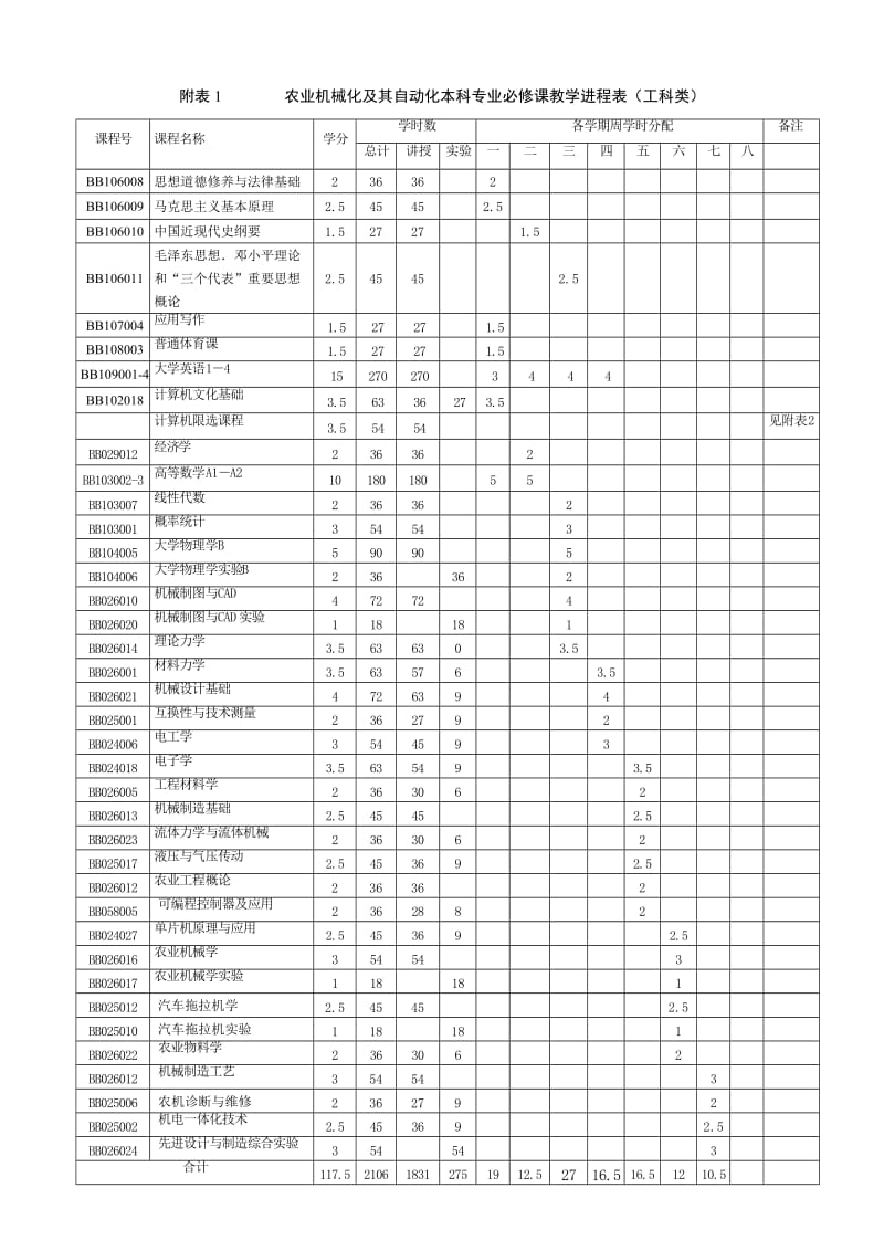 农业机械化及其自动化本科专业人才培养方案.doc_第2页