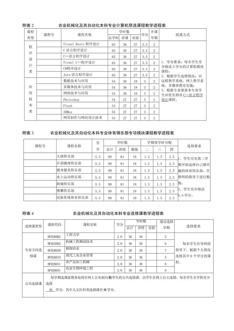 农业机械化及其自动化本科专业人才培养方案.doc_第3页