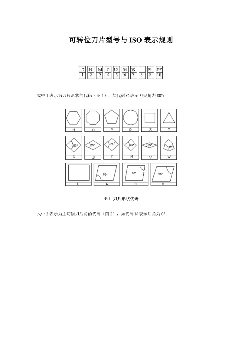 可转位刀片型号与ISO表示规则.doc_第1页