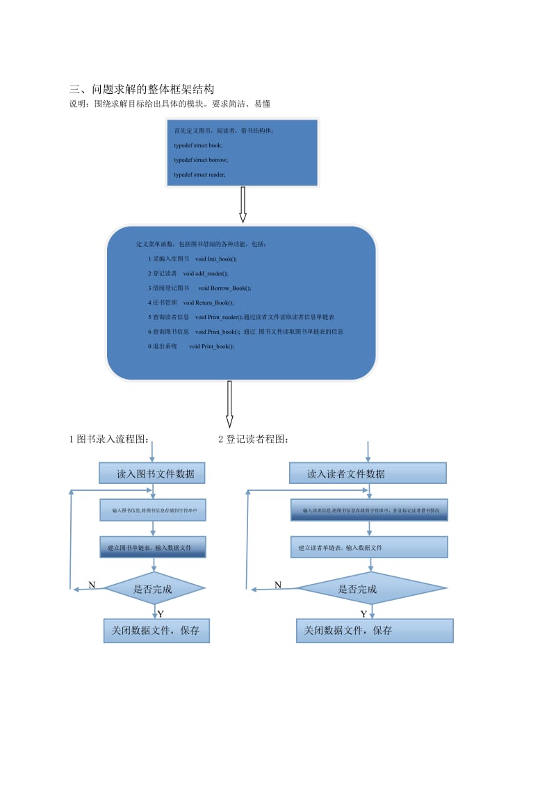 图书馆管理系统程序.doc_第2页