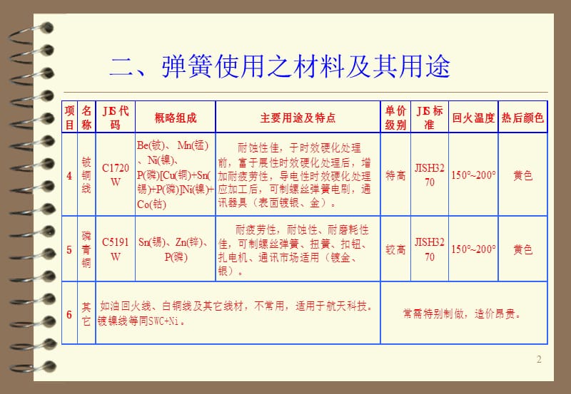 弹簧使用之材料及其用途.ppt_第2页