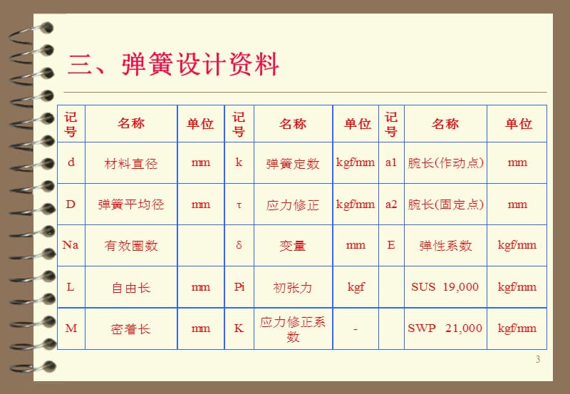 弹簧使用之材料及其用途.ppt_第3页