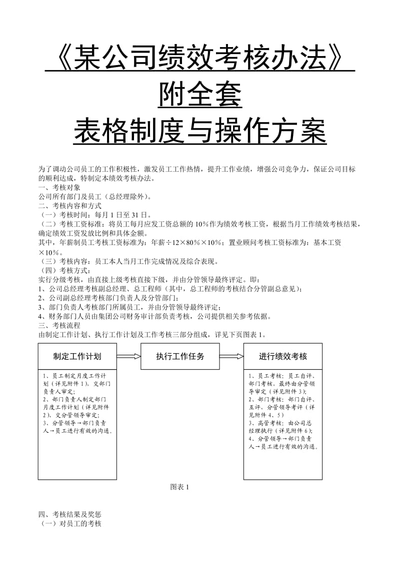 公司绩效考核办法附全套表格及操作方案.doc_第1页