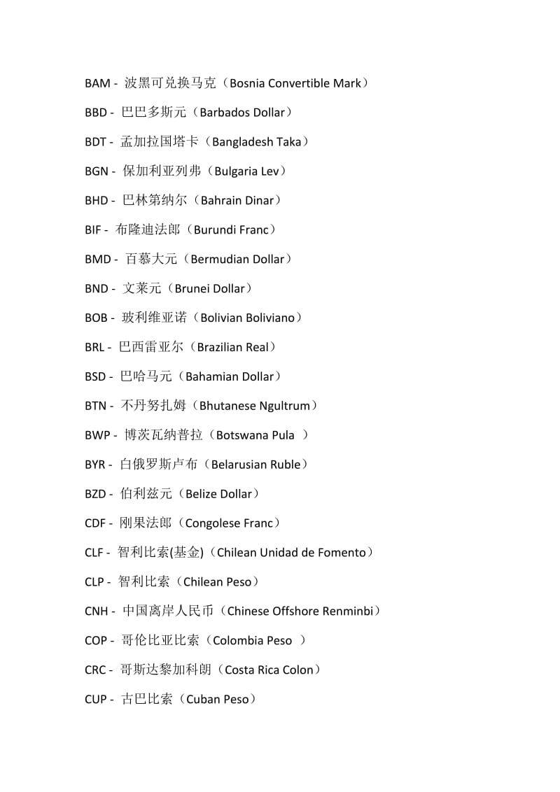 各国货币代码表(CurrencyCode).doc_第2页