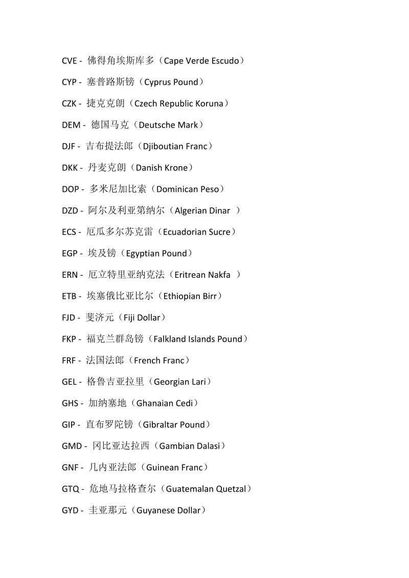 各国货币代码表(CurrencyCode).doc_第3页