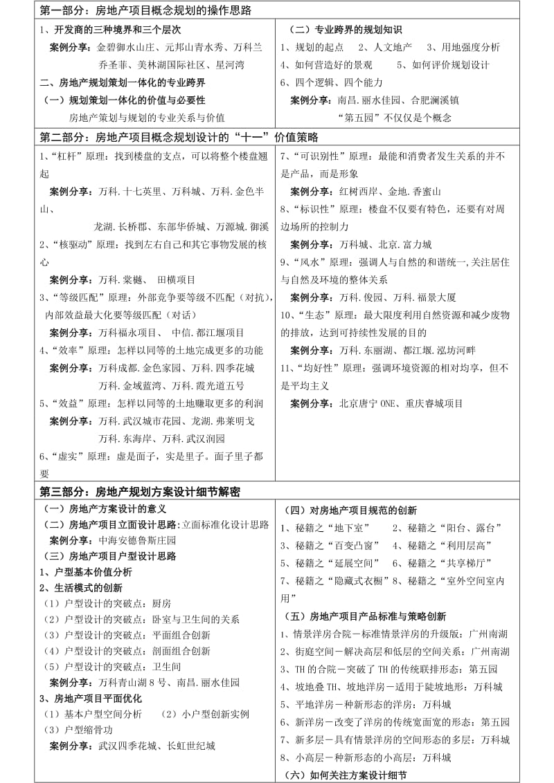 南京“房地产项目概念规划与方案设计暨产品设计创新”实战讲座.doc_第3页